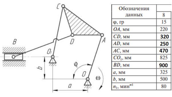 Реферат: Теория механизмов и машин 2